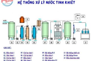 he-thong-loc-nuoc-truong-hoc-3