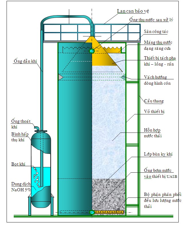 xử lý nước thải công nghiệp 5