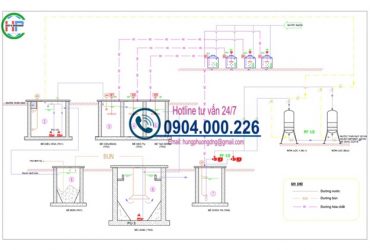 xử-lý-nước-thải-giặt-ủi-sơ-đồ