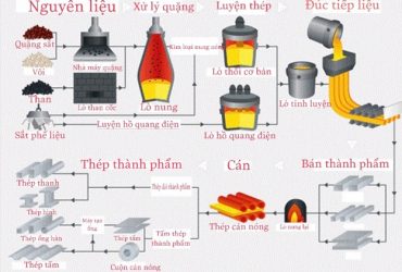 nuoc-thai-nha-may-thep2
