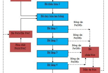 nuoc-thai-nha-may-thep3