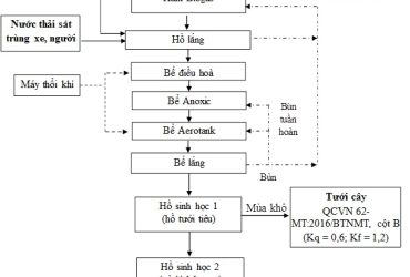 đtm trang trại chăn nuôi heo