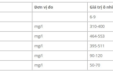 Tính chất của nước thải gốm sứ